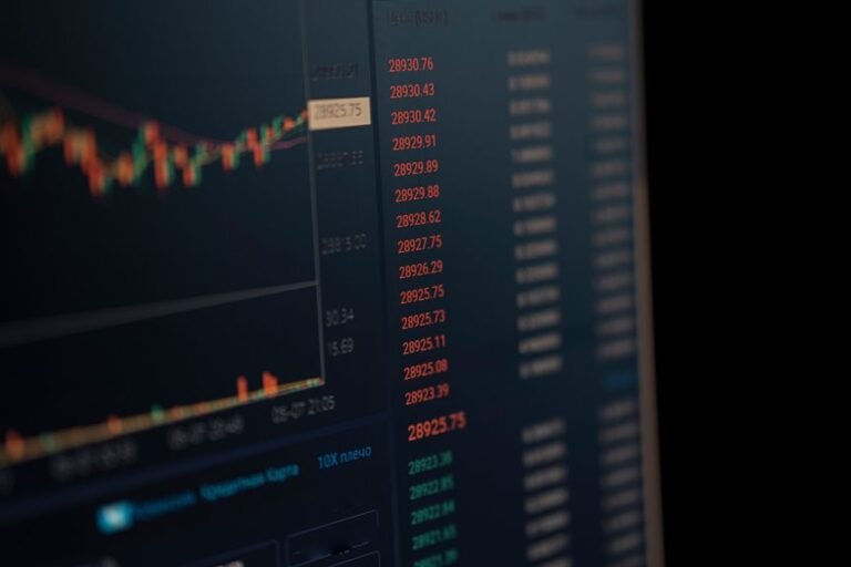 fintechzoom s p 500 updates